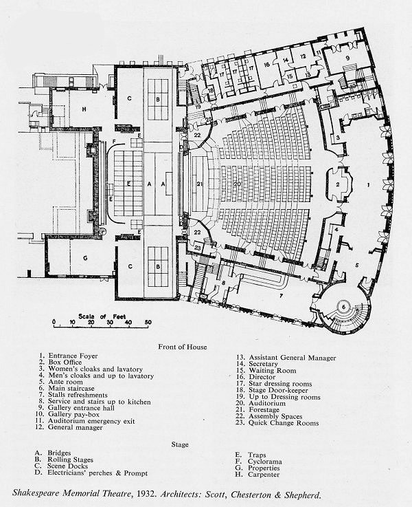 1932: Shakespeare Memorial Theatre